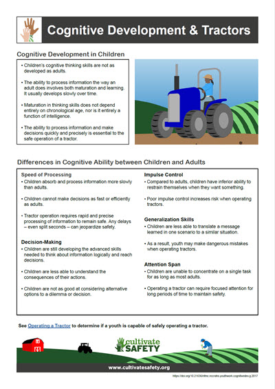 Click here to open the Cognitive Development and Tractors PDF in English.