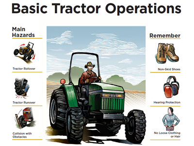 Guides & Toolkits - Agricultural Safety Topic - Preventing Machine Hazards